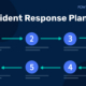 Cómo elaborar un plan de respuesta ante incidentes desde cero