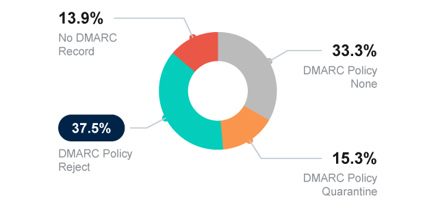 media-dmarc-dänemark