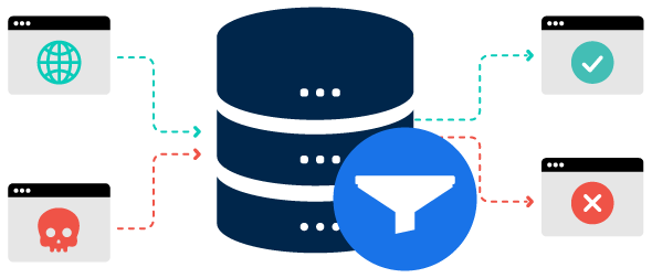 What Is DNS Filtering and How Does It Work? filtraggio DNS