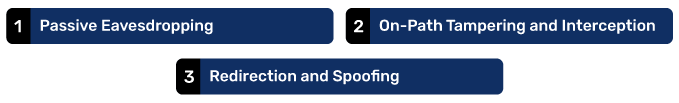 Waarom zou je DNS überhaupt versleutelen?